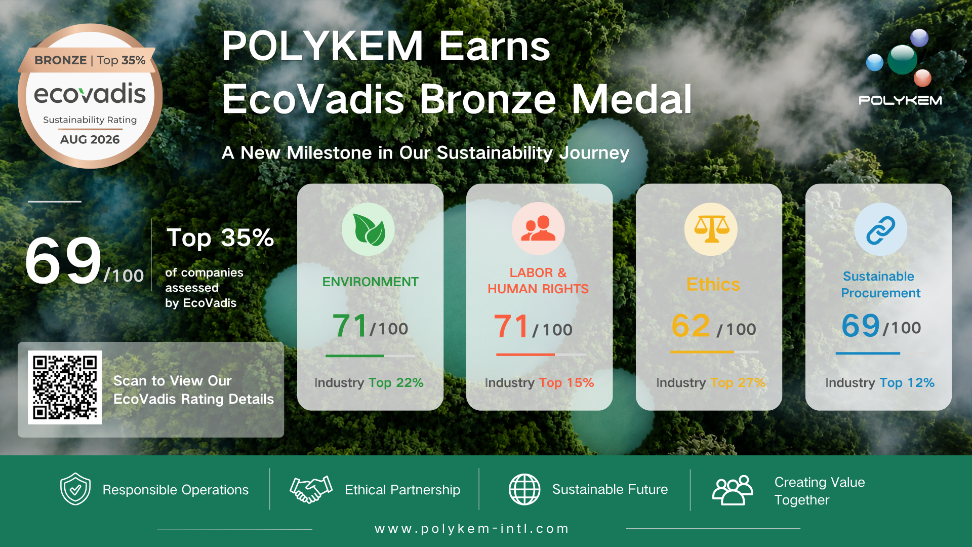 Bronnadh Bonn Cré-umha EcoVadis ar Polykem as Feidhmíocht Inbhuanaitheachta